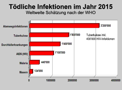 Bild vergrößern!