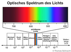 Bild vergrößern!