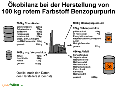 Bild vergrößern!