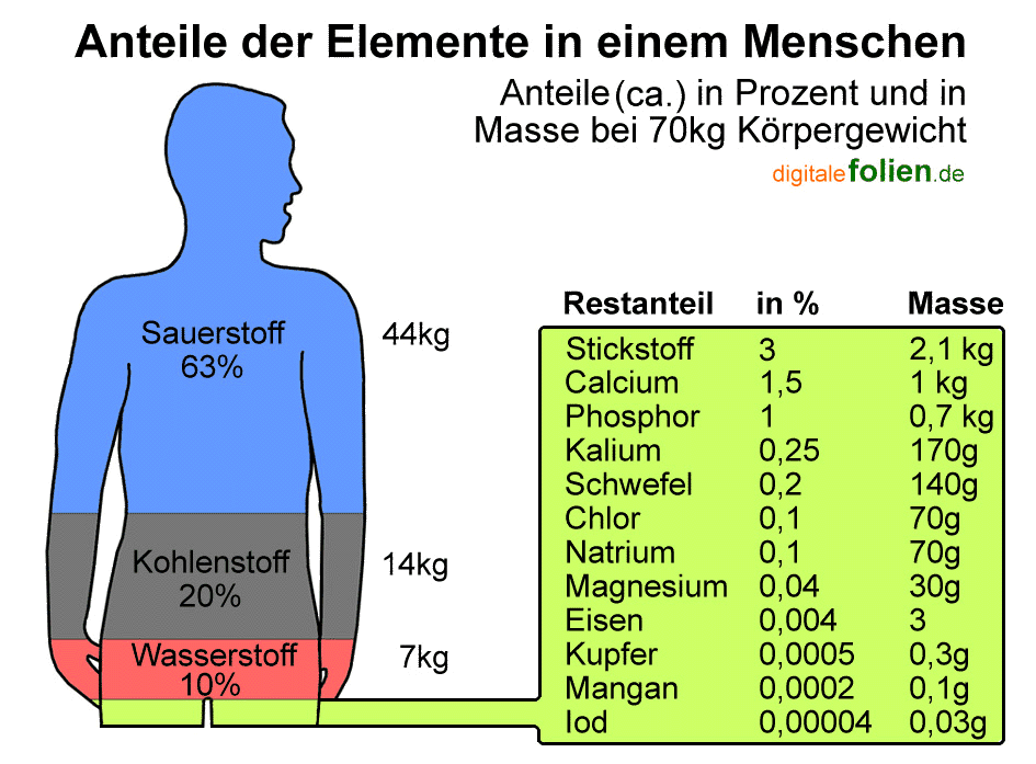 Fenster schlieen!