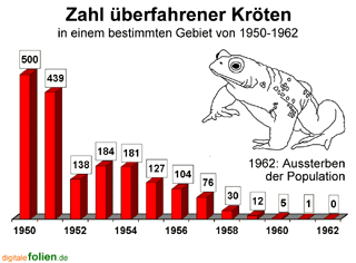 Bild vergrößern!